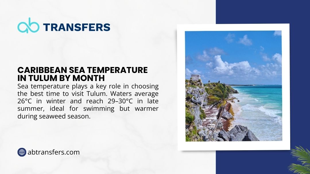 AB Transfers infographic showing Caribbean Sea temperature in Tulum by month with Mayan ruins coastal view, waters average 26°C winter and 29-30°C late summer for swimming season
