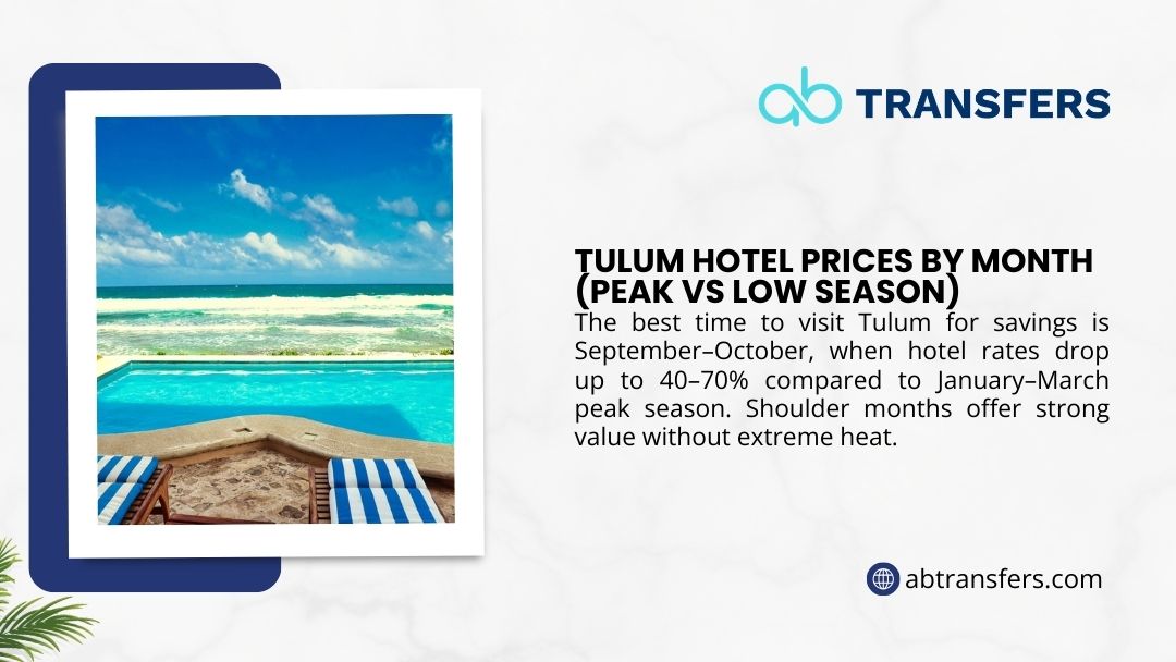 Tulum hotel prices infographic: infinity pool overlooking ocean, peak vs low season savings, 40-70% drop September–October, best value months