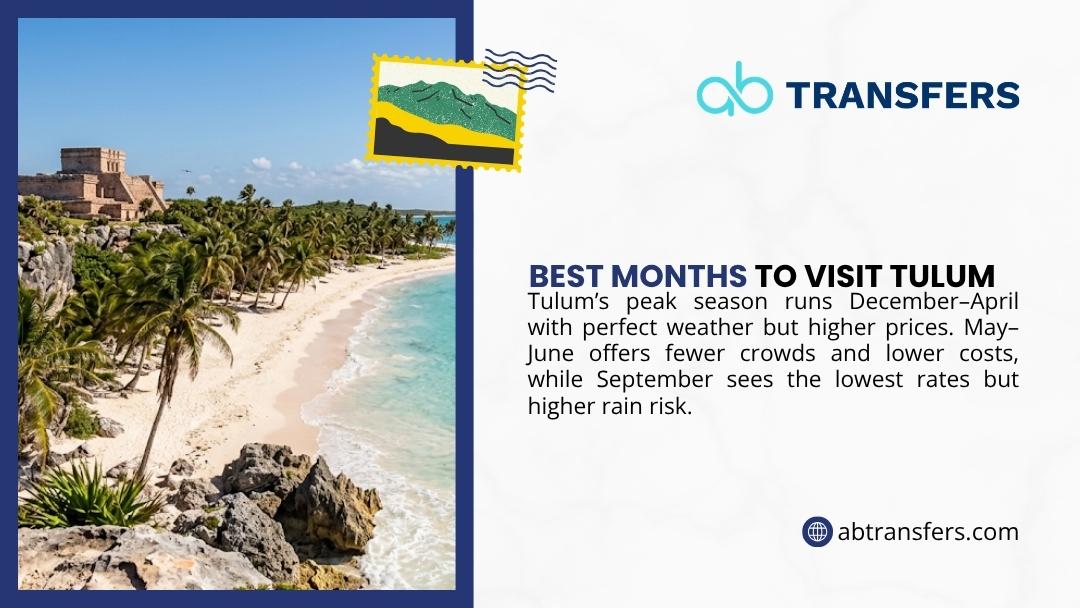 Tulum's turquoise coastline and ancient ruins framed by palms, highlighting the best months to visit from peak season to budget travel.